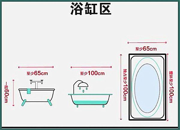 3-9平米衛(wèi)生間裝修怎么設(shè)計(jì)比較實(shí)用？小戶(hù)型也能做干濕分離