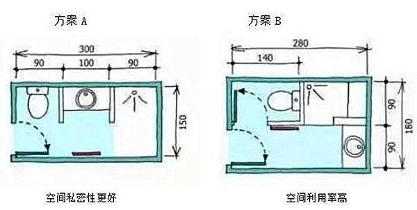 3-9平米衛(wèi)生間裝修怎么設(shè)計(jì)比較實(shí)用？小戶(hù)型也能做干濕分離