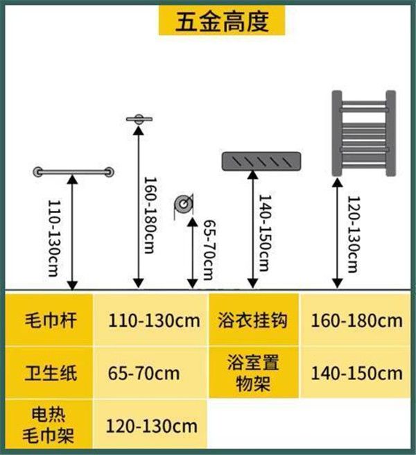 3-9平米衛(wèi)生間裝修怎么設(shè)計(jì)比較實(shí)用？小戶(hù)型也能做干濕分離