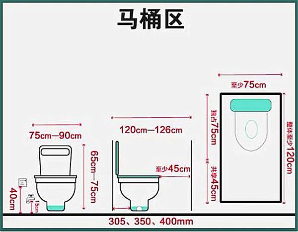 3-9平米衛(wèi)生間裝修怎么設(shè)計(jì)比較實(shí)用？小戶(hù)型也能做干濕分離