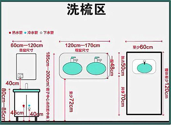 3-9平米衛(wèi)生間裝修怎么設(shè)計(jì)比較實(shí)用？小戶(hù)型也能做干濕分離